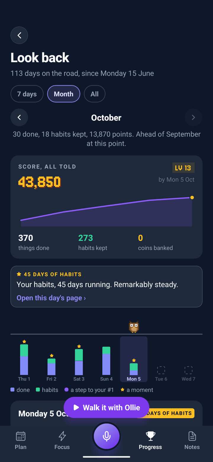 Look back: the month’s score, things done and habits kept, and the week as bars